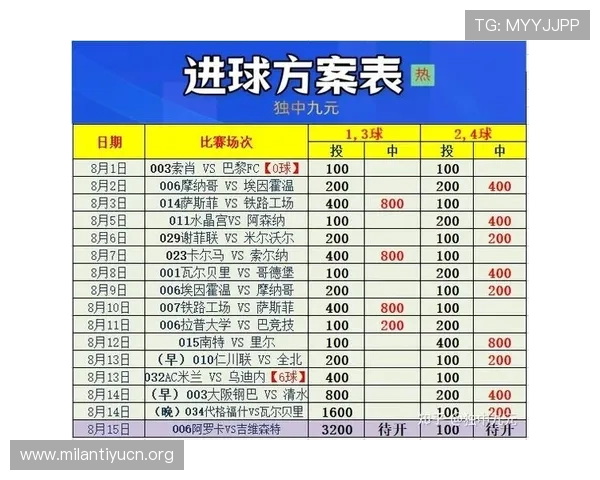 亚洲杯足彩比分竞彩实时数据更新与赛前分析，助你精准把握投注时机